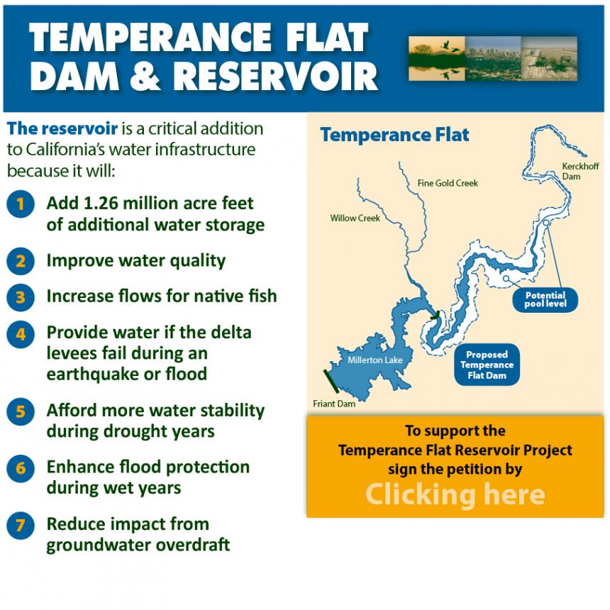 The reservoir is a critical addition to California’s water infrastructure because it will: Add 1.26 million acre feet of additional water storage Improve water quality Increase flows for natve fish Provide water if the delta levees fail during an earthquake or flood Afford more water stability during drought years Enhance flood protection during wet years Reduce impact from groundwater overdraft